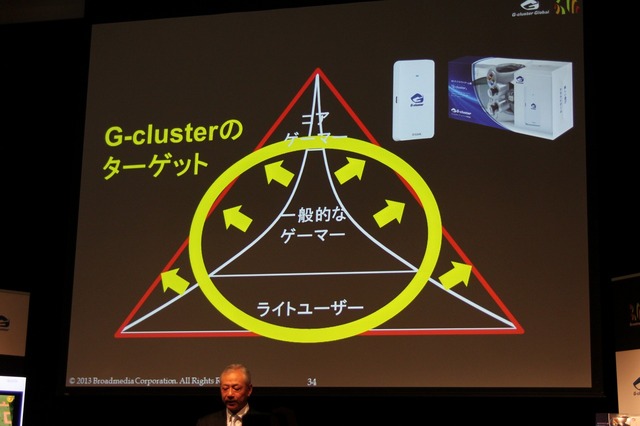 「G-cluster」が狙う層