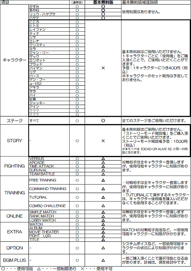 基本無料版（PS3版）詳細仕様