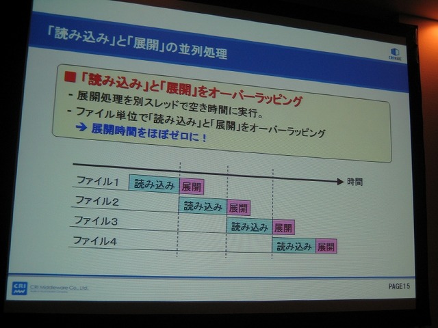 【GTMF2008】ロード時間がないゲームを作るためには・・・CRI・ミドルウェア