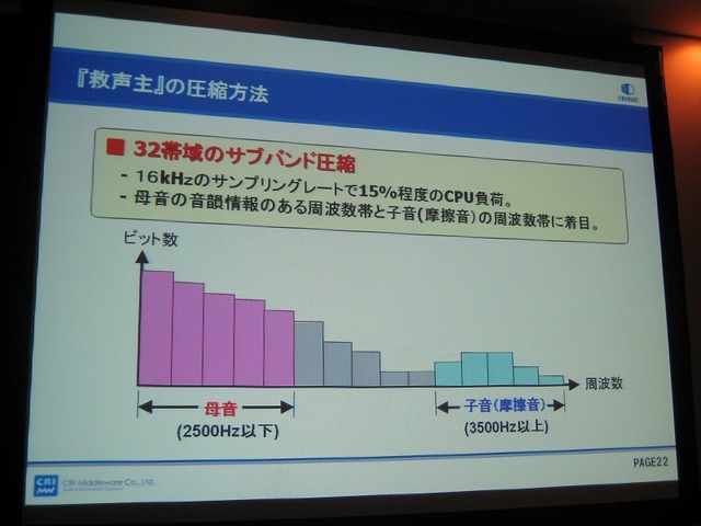 【GTMF2008】ロード時間がないゲームを作るためには・・・CRI・ミドルウェア