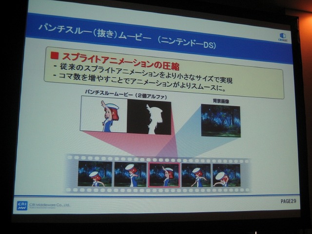 【GTMF2008】ロード時間がないゲームを作るためには・・・CRI・ミドルウェア