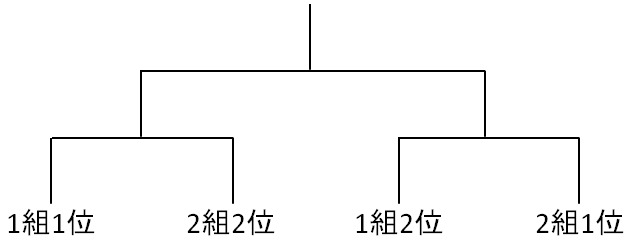 討鬼伝 決勝トーナメント