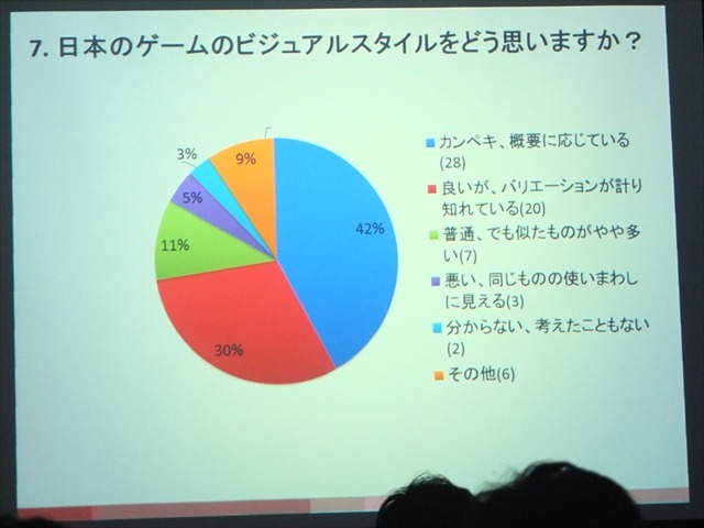 【SIG-Glocal#11】ブラジル人が日本のゲームに望むこととは？ 留学生によるブラジル人ゲーマー調査・・・GDC2013報告会