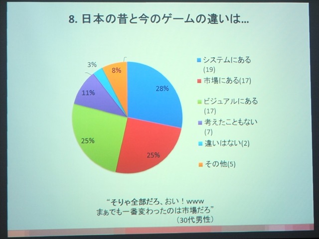 【SIG-Glocal#11】ブラジル人が日本のゲームに望むこととは？ 留学生によるブラジル人ゲーマー調査・・・GDC2013報告会