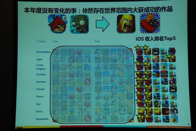 【China Joy 2013】「ブラウザソーシャルゲームもカードバトルゲームも死んでない」DeNA小林氏が講演