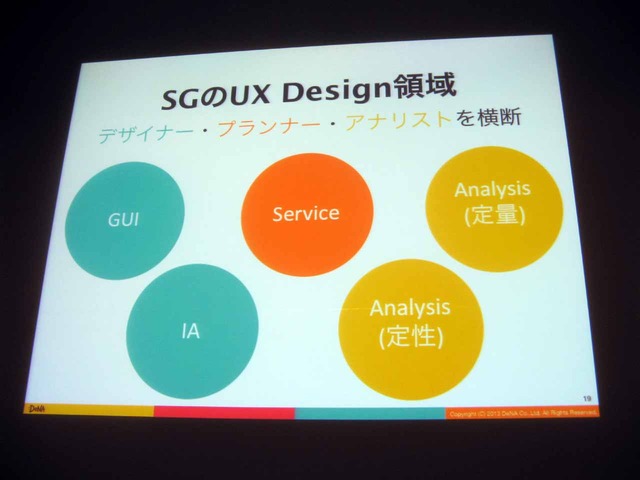 【CEDEC 2013】開発現場においてUXができることとは―ソーシャルゲームの開発現場でUXについて思いっきりあがいてみた1年間の話