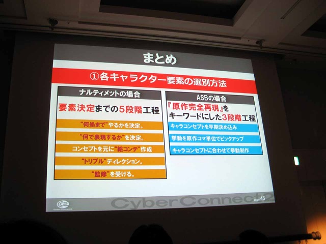 【CEDEC2013】サイバーコネクトツーの松山氏が「作品への愛」を大いに語る！　キャラクター版権タイトルにおけるゲームデザイン論