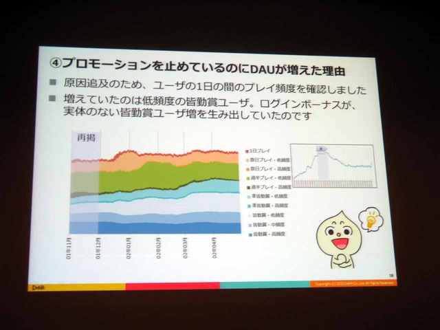 【CEDEC 2013】DAUが教えてくれるサービスの現況とは――決定版：サービスの盛り上がり具合をユーザの数（DAU）から読み解く方法