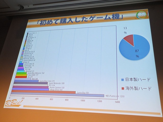 【CEDEC 2013】キーワードは夢、インディー精神、クレージー！フランス人ゲーマーが日本のクリエイターに求めるもの