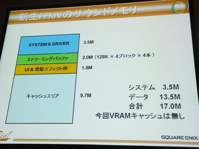 【CEDEC 2013】『ファイナルファンタジーXIV：新生エオルゼア』とMMORPGならではサウンド効果