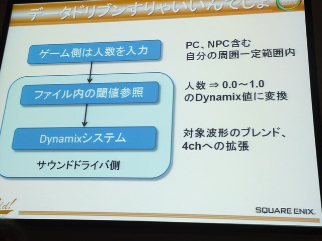 【CEDEC 2013】『ファイナルファンタジーXIV：新生エオルゼア』とMMORPGならではサウンド効果