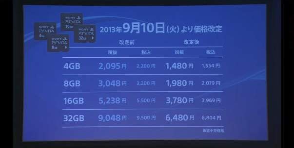 PS Vita、9月10日よりメモリーカードの価格を改定