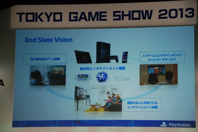 【東京ゲームショウ2013】人々を取り巻く世界の変化に対して「次世代」ゲーム機ができること―SCE基調講演