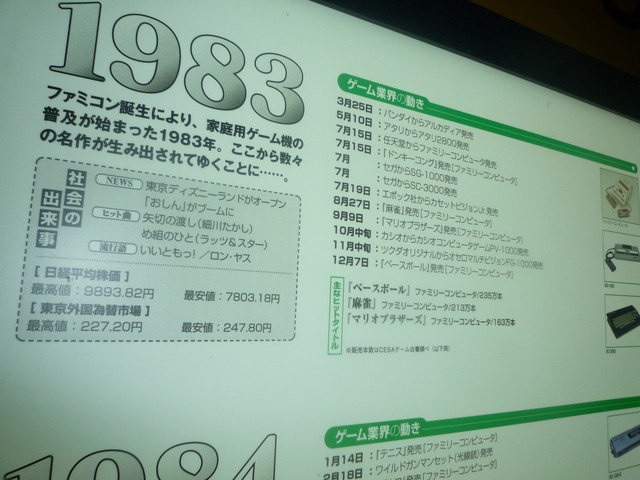 【東京ゲームショウ2013】ビデオゲーム30年の出来事をデータで振り返る「ゲーム歴史博物館」
