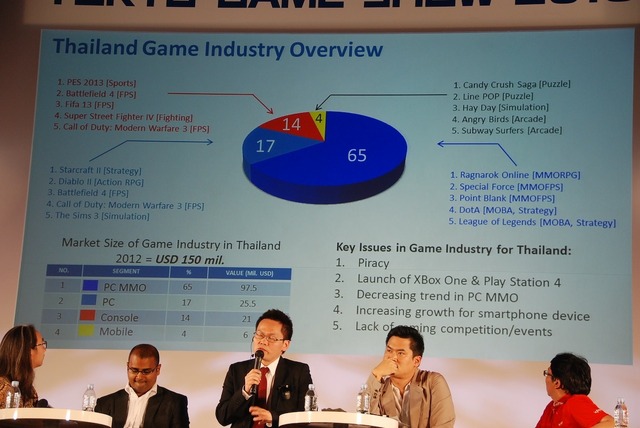 【東京ゲームショウ2013】アジアの主要ゲーム企業が語り合った。アジア・ゲーム・ビジネス・サミット2013レポート