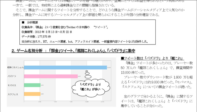 「ゲーム名や金額ごとのツイート件数の傾向分析結果」スクリーンショット