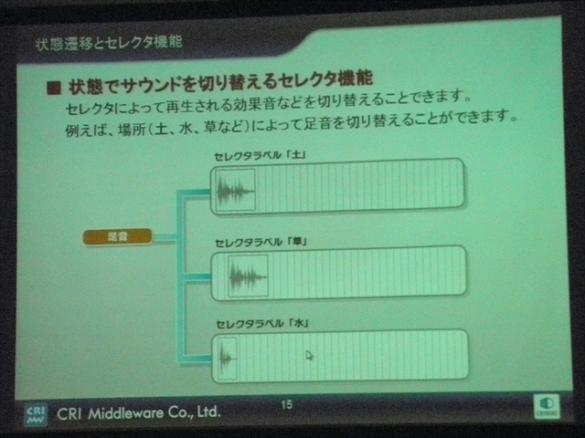 【CEDEC 2013】老舗ミドルウェア開発会社によるCRI ADX2が提示する新たなサウンド開発