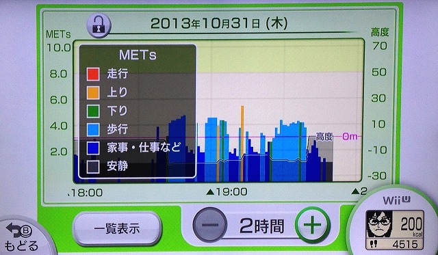 【女子もゲーム三昧】57回　2,485円で永続利用してしまおう！フィットメーターを使って『Wii Fit U』1か月無料先行体験キャンペーン版をプレイ