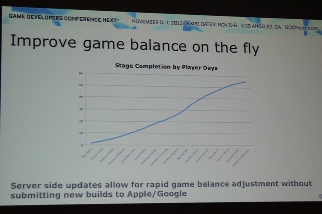 【GDC Next 2013】グリーが語るスマホの「βテスト」・・・単なるバグ取りではない