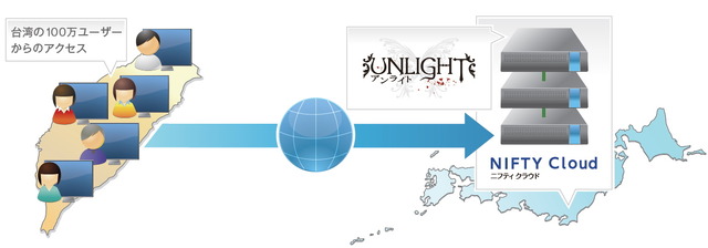 国産クラウドでも海外展開できる！台湾で100万人を超えるユーザーを獲得『アンライト～Unlight』の事例