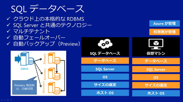 SQLデータベース