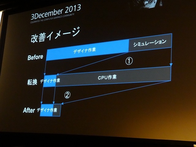 【Autodesk 3December 2013】セガチームリーダーが語る『龍が如く 維新！』の開発秘話 ― 6年の作業を半年に