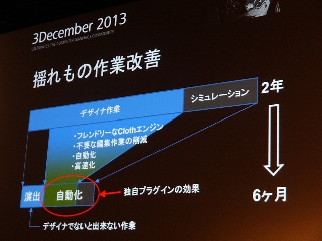 【Autodesk 3December 2013】セガチームリーダーが語る『龍が如く 維新！』の開発秘話 ― 6年の作業を半年に