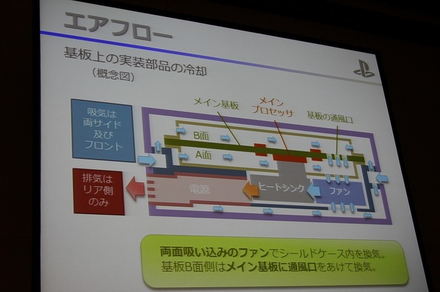 静音性と冷却性を両立したPlayStation 4　本体設計者が語る改善の歴史