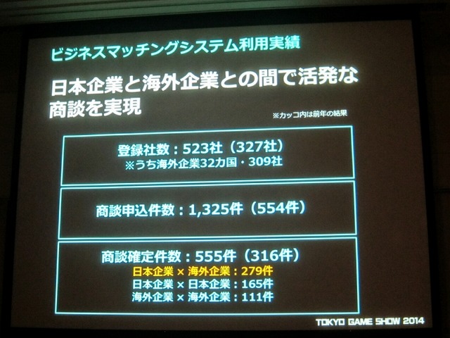 「GAMEは変わる、遊びを変える。」をテーマに東京ゲームショウ2014は9月18日から21日まで開催