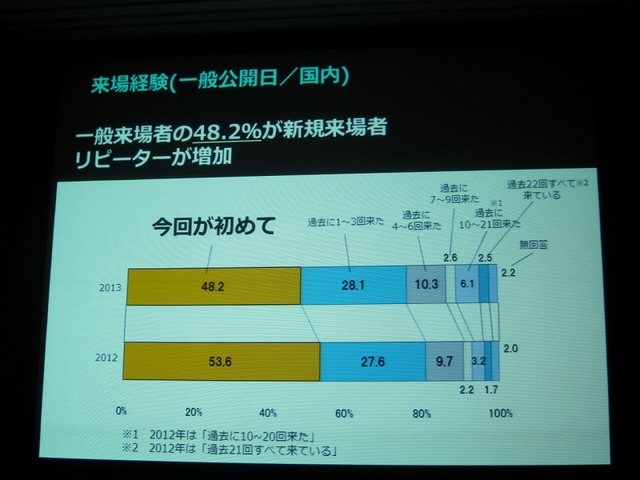 「GAMEは変わる、遊びを変える。」をテーマに東京ゲームショウ2014は9月18日から21日まで開催