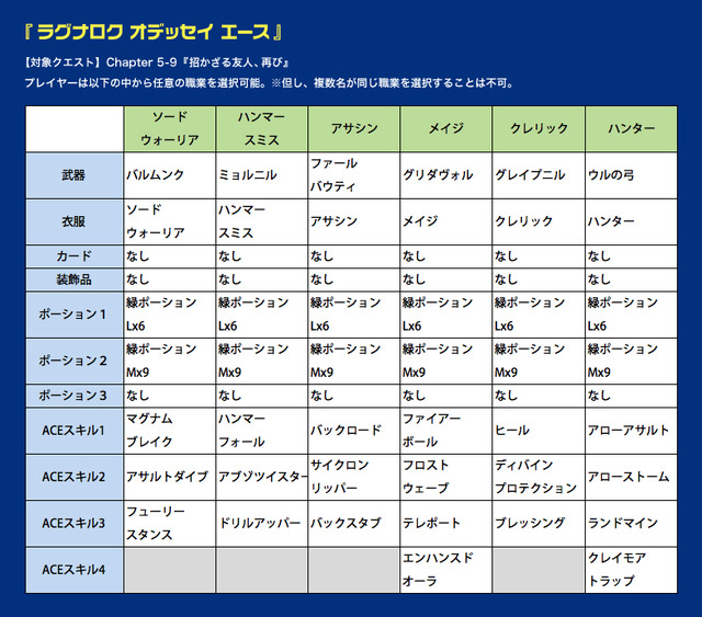 レギュレーション