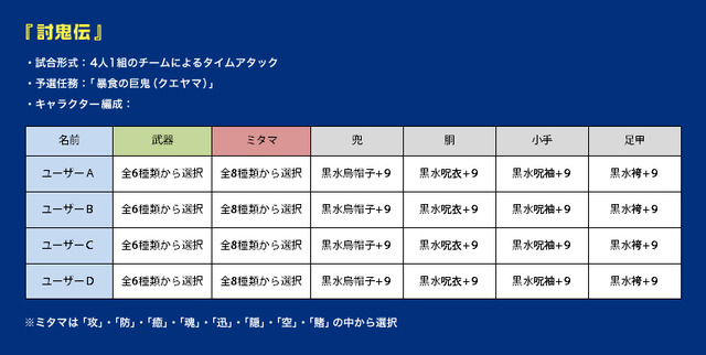 レギュレーション