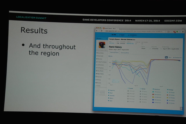 【GDC 2014】「中南米は一つ！」は幻想！？知られざるスペイン語圏のローカライズ事情