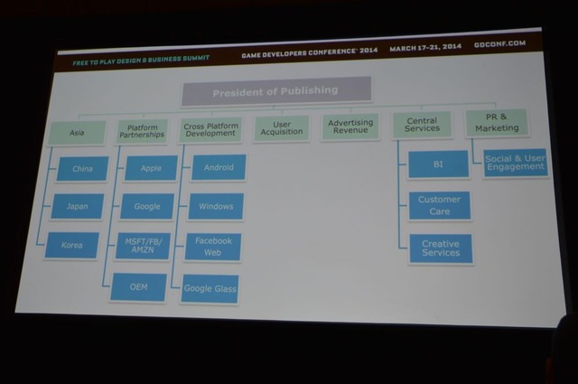 【GDC 2014】Glu Mobileが分析するグローバルな基本無料業界トレンドと成功するためのコツ