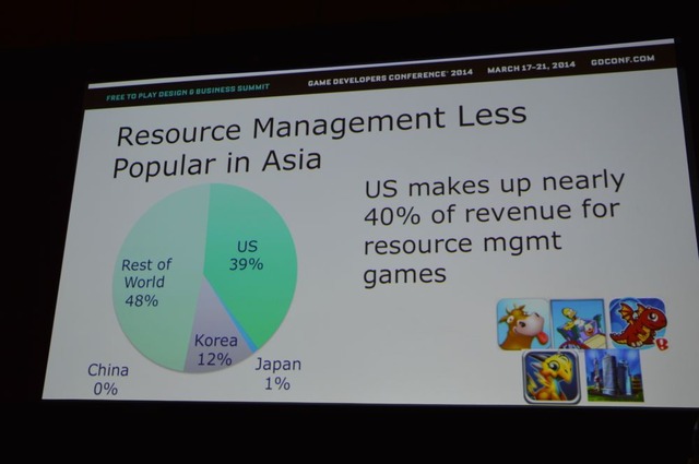 【GDC 2014】Glu Mobileが分析するグローバルな基本無料業界トレンドと成功するためのコツ