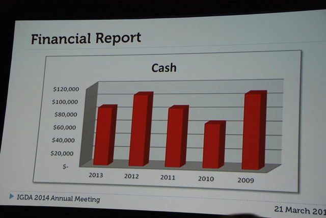 【GDC 2014】20周年を迎えたIGDAが、新たにゲーム開発者の満足度調査を開始～年次総会レポート