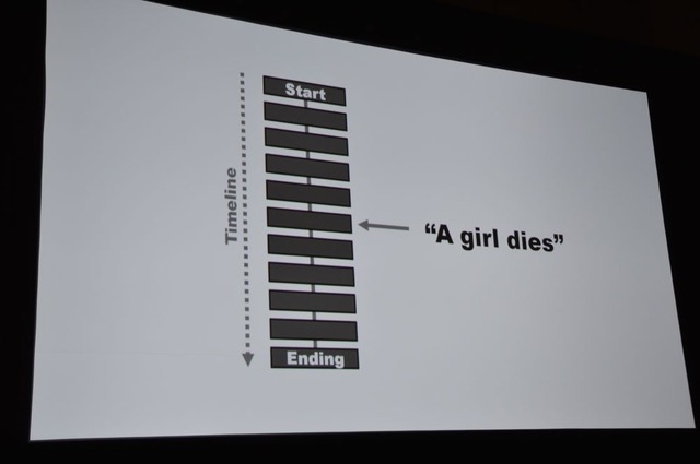 【GDC 2014】ヨコオタロウ氏が語るゲームシナリオの書き方。変わった人のための変わったゲーム