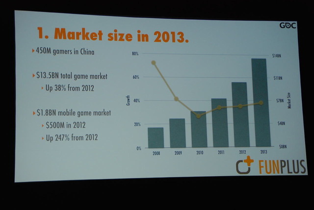 【GDC 2014】中国アプリ市場を数字で読み解く～外国人経営者が飛び込んだアプリ市場