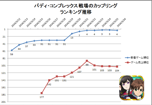 【元ゲームディレクターが読み解くGooglePlayランキング】人気の新着ゲーム無料TOP50・・・『LINEレンジャー』強し（3月23日）