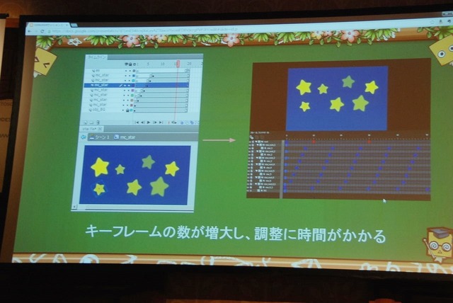 【Unite Japan 2014】FlashデザイナーにとってSpriteStudioは福音なのか・・・KLabが直面したアニメーション制作の課題とは？