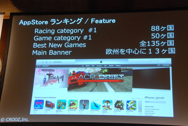 【Unite Japan 2014】ネイティブ初挑戦で大ヒット、『ACR DRIFT』のクルーズが紹介した「魔法の杖」とは？