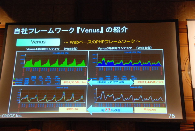 【Unite Japan 2014】ネイティブ初挑戦で大ヒット、『ACR DRIFT』のクルーズが紹介した「魔法の杖」とは？