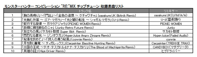 チップチューンリミックス 楽曲リスト