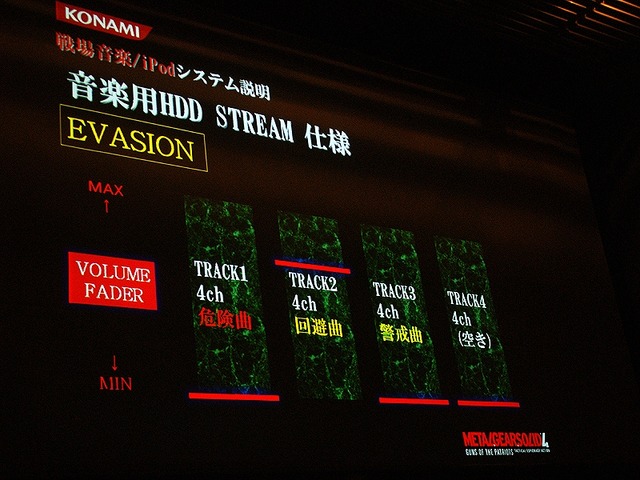 【CEDEC 2008】MGS4サウンド制作という…「戦場からの帰還報告」