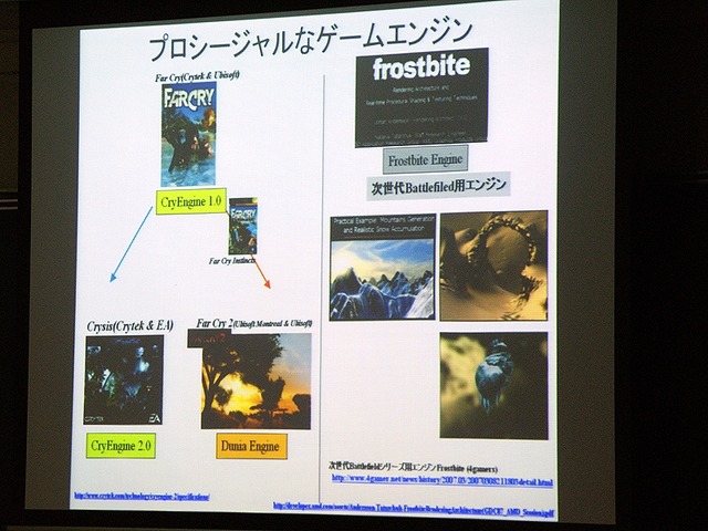 【CEDEC 2008】ゲーム開発のためのプロシージャル技術の応用