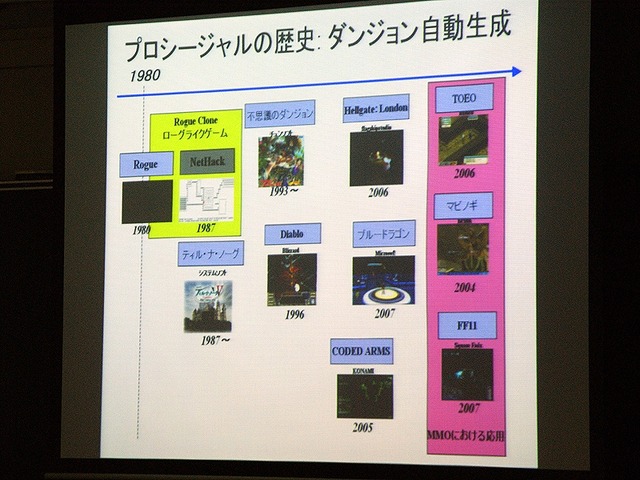 【CEDEC 2008】ゲーム開発のためのプロシージャル技術の応用