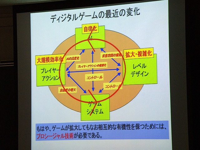 【CEDEC 2008】ゲーム開発のためのプロシージャル技術の応用