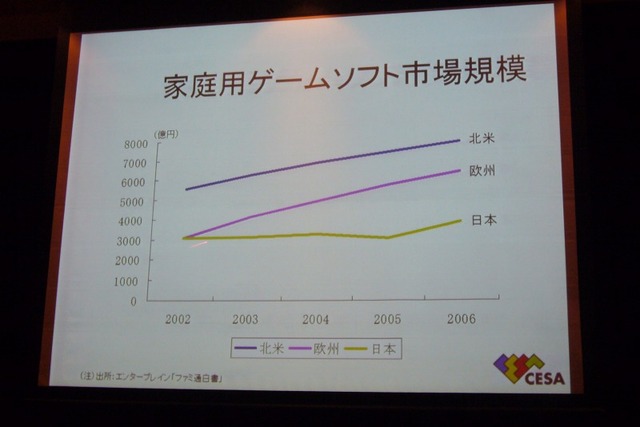 【CEDEC 2008】コーエー松原社長がCEDECのこれからを語った