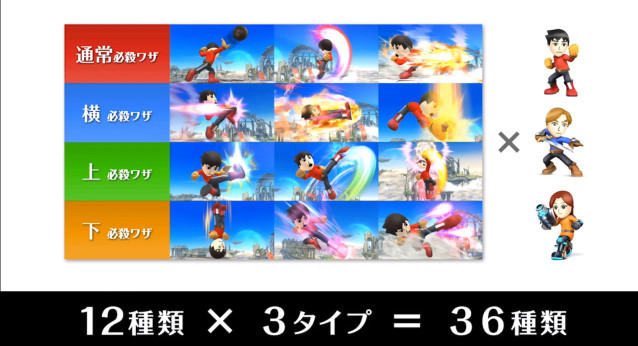 【E3 2014】有野課長やリンカーンも！『スマッシュブラザーズ for Wii U/3DS』に「Miiファイター」が参戦