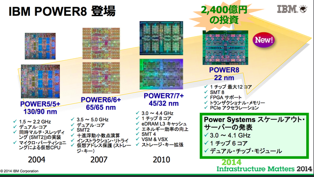 クイズ王に勝利した「ワトソン」でも使用されている「Power Systems」がもたらす未来～IBMセミナーレポート